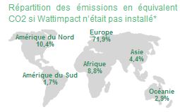 Sous-estime t’on la consommation des technologies de l’information ?