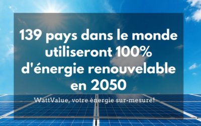 139 pays dans le monde utiliseront 100% d’énergie renouvelable en 2050