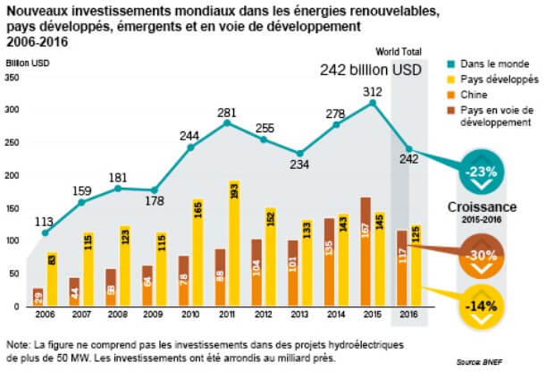 énergies renouvelables