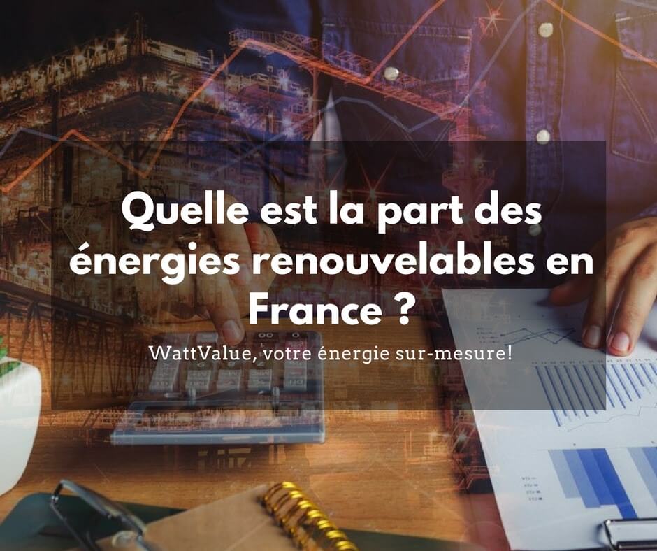 part des énergies renouvelables