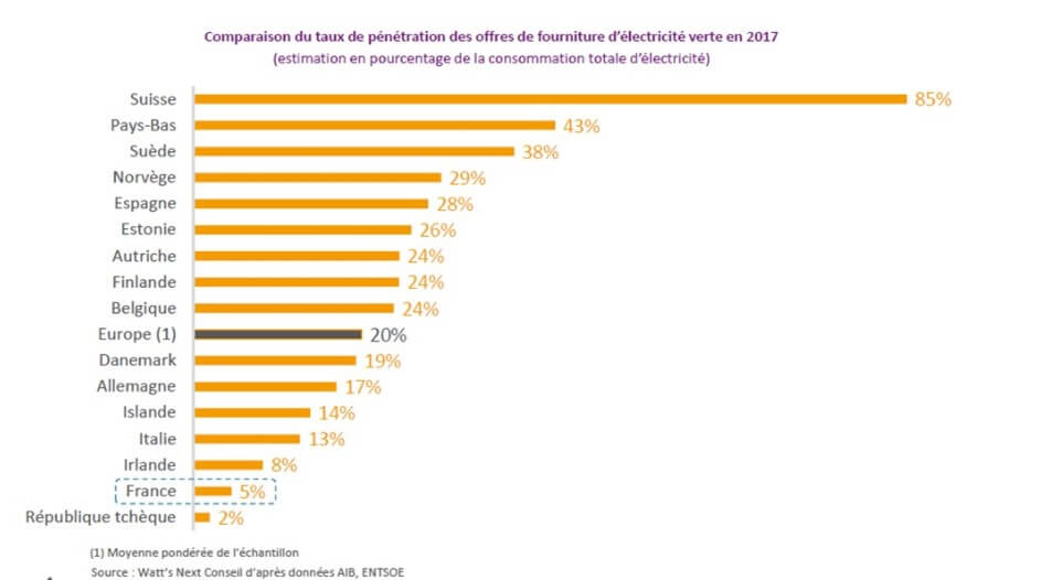 fournisseur d'énergie