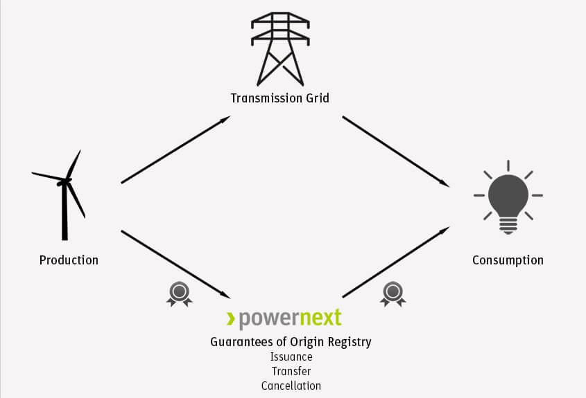 ENERGIE VERTE EDF