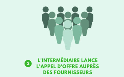 [Infographie] L’achat groupé d’énergie en 3 étapes
