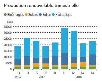 énergies renouvelables en France