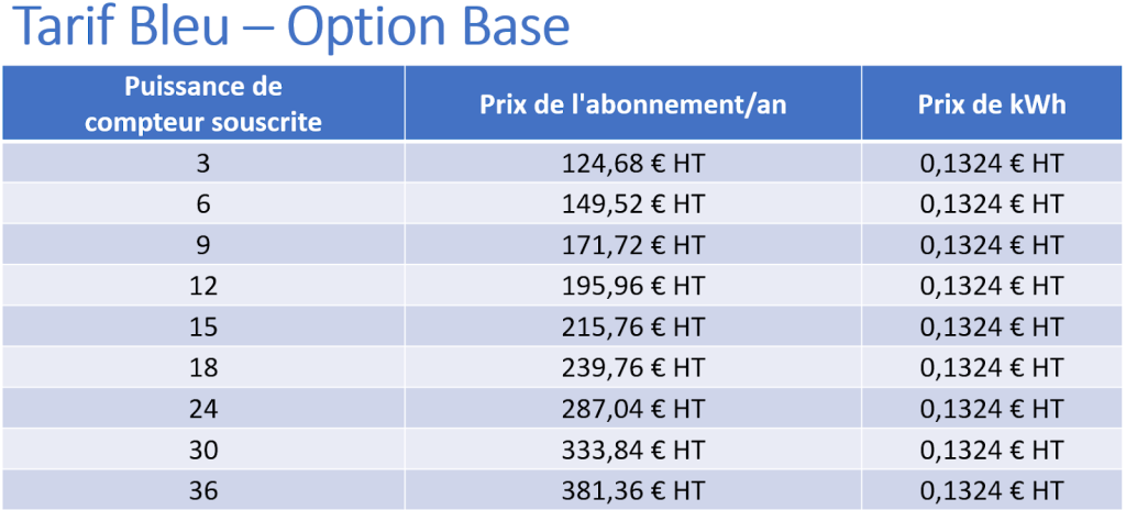 tableau tarif bleu