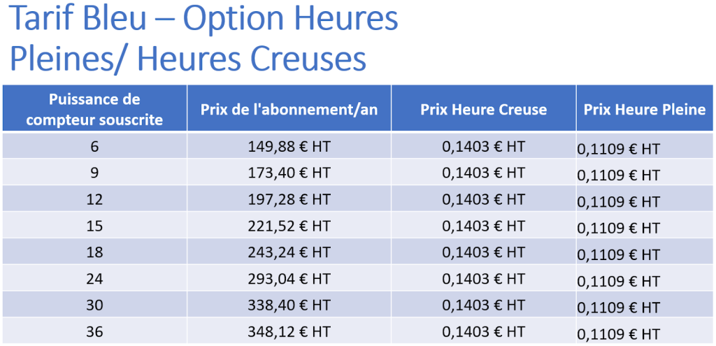 tableau tarif bleu heures creuses