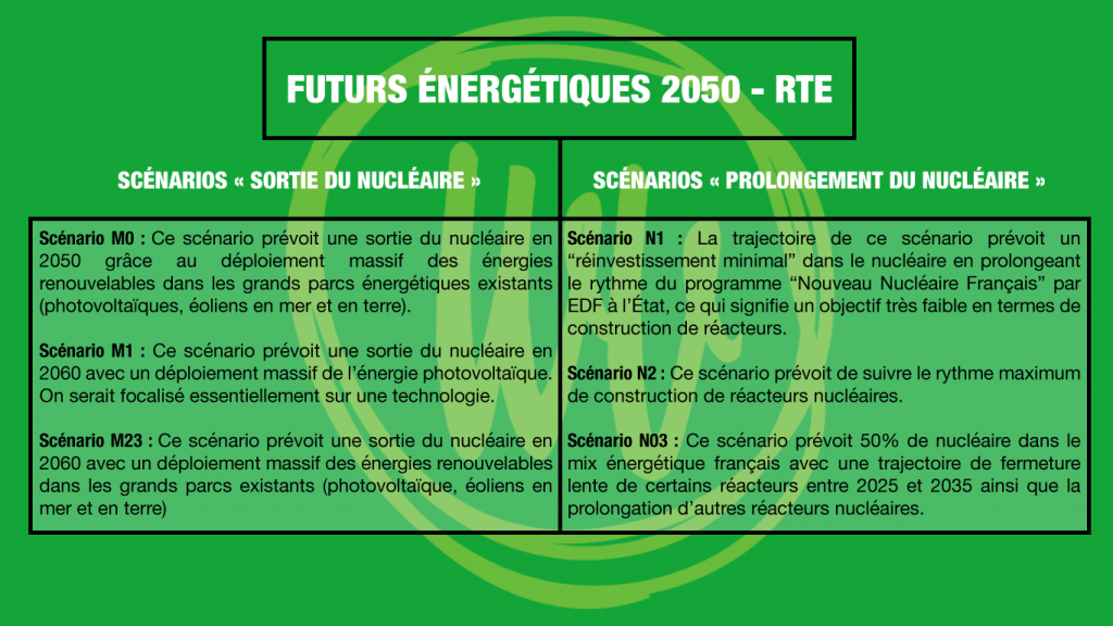 Futurs énergétiques 2050 - Etude de RTE