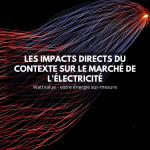 Image impact du contexte de marché de l'électricité
