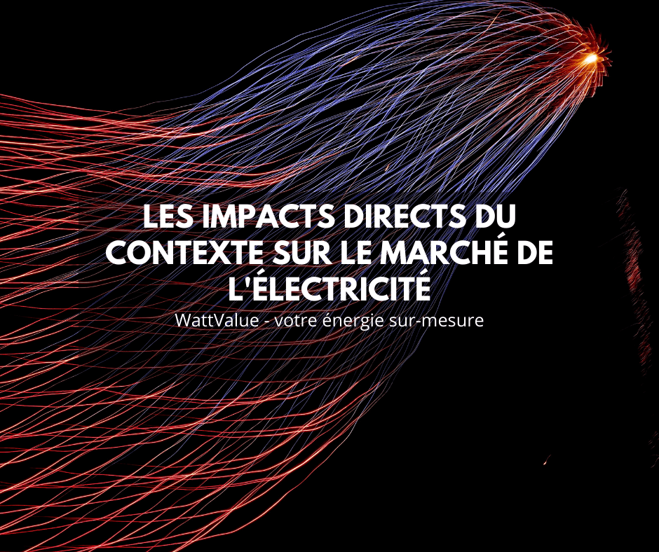 Image impact du contexte de marché de l'électricité