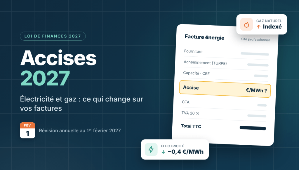Évolution des accises sur l'électricité et le gaz au 1er février 2027 et impact du PLF 2027 sur la facture des entreprises
