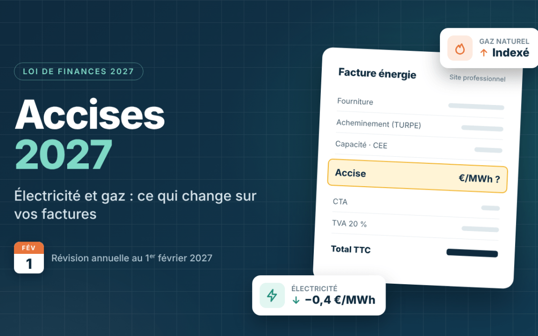 Accises 2027 : ce qui change vraisemblablement sur vos factures d’électricité et de gaz